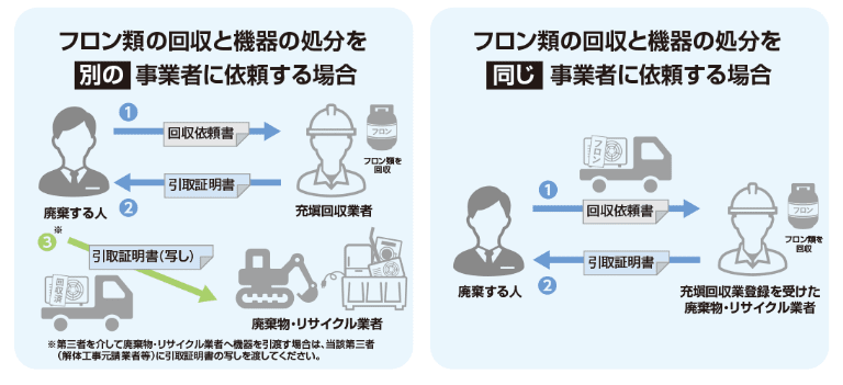 フロン排出抑制法