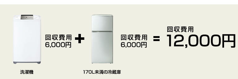 回収費用12,000円