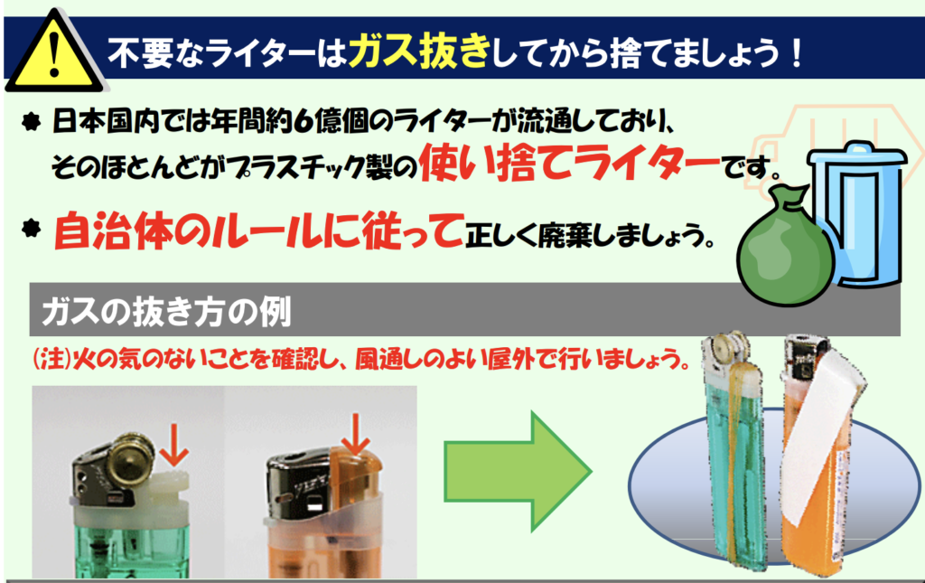 ライターの捨て方・処分方法5選｜ガス抜き手順と大量処分まで完全ガイド