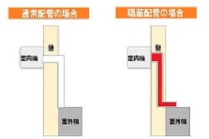 隠蔽配管タイプ　取り外し不可