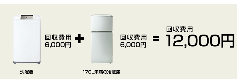洗濯機 回収費用6,000円＋170L未満の冷蔵庫 回収費用6,000円＝回収費用12,000円