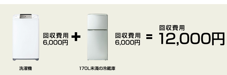 洗濯機 回収費用6,000円+170L未満の冷蔵庫 回収費用6,000円=回収費用12,000円