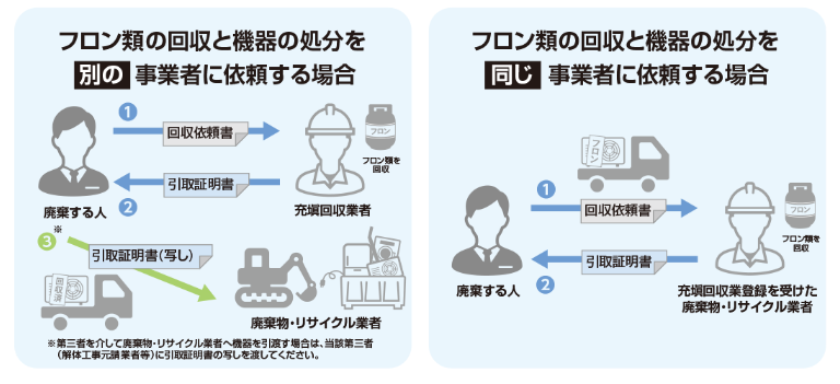 フロン排出抑制法