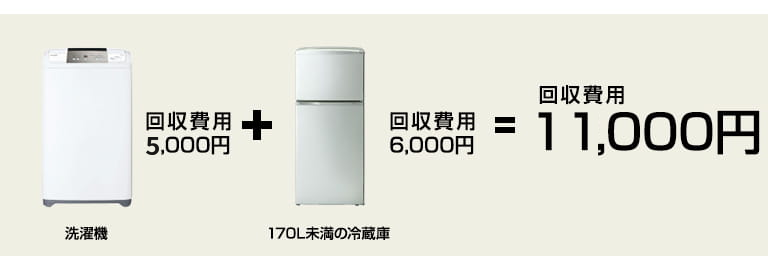 回収費用11,000円