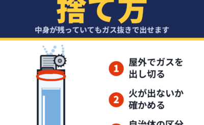 使い捨てライターのガス抜き手順と捨て方の図解