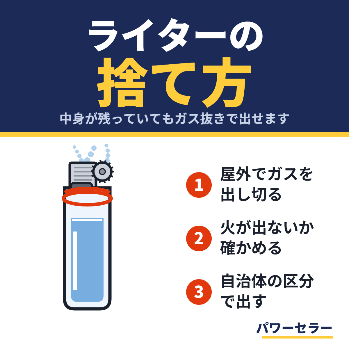 使い捨てライターのガス抜き手順と捨て方の図解