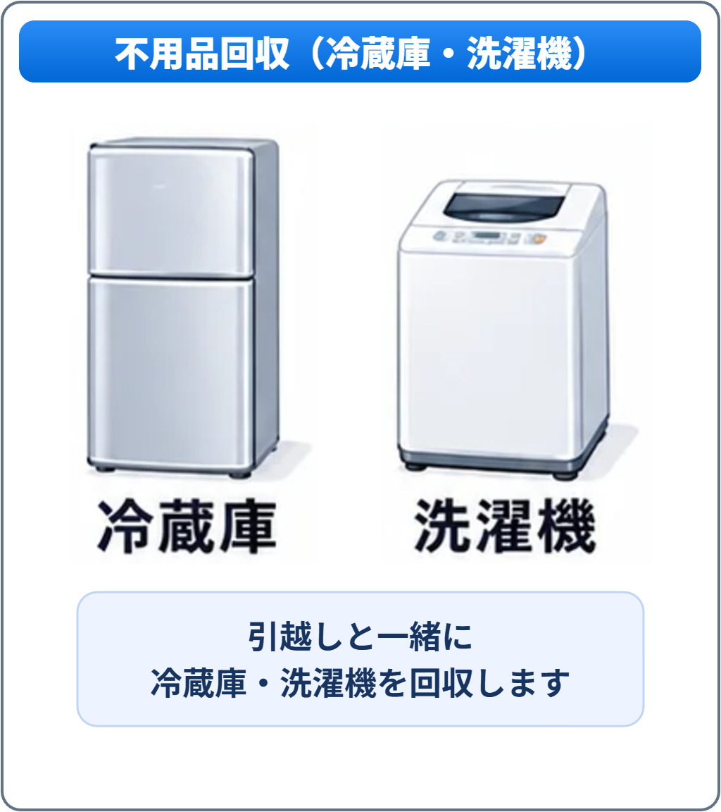 不用品回収（冷蔵庫・洗濯機）：引越しと一緒に冷蔵庫・洗濯機を回収します