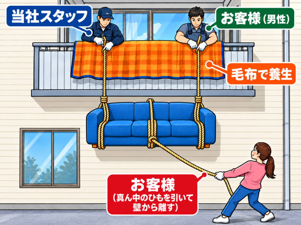 ソファの吊り下げ搬出のイラスト。ベランダの手すりに毛布をかけ、当社スタッフと男性のお客様が両端のロープでソファを横向きに吊り下げ、下で女性のお客様が真ん中のひもを引いて壁から離している